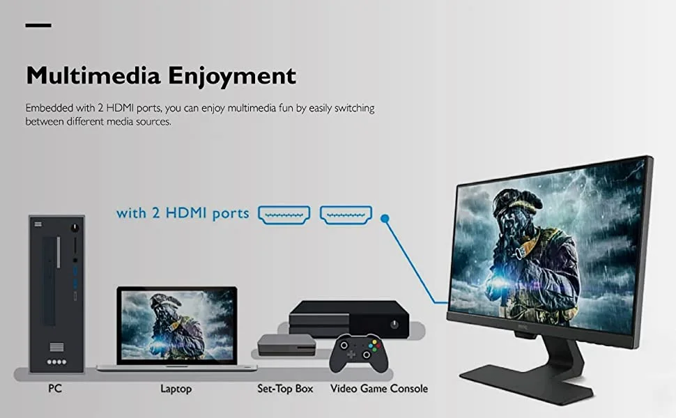 BenQ GW2283 22-Inch Bezel-Less Monitor