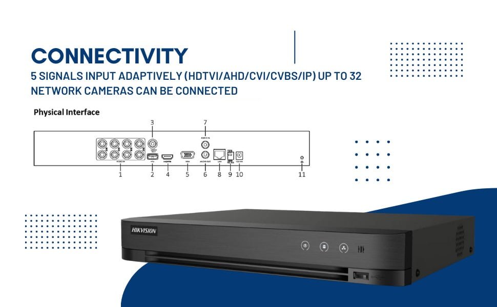 HIKVISION 5MP/8MP IDS-7216HUHI-M2 DVR buy at best price only at computerbaba.co.in 