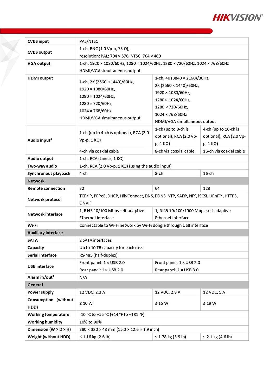 HIKVISION (5MP8MP, iDS-7216HUHI-M2S-2SATA) EVteQ Turbo AcuSense DVR, Face DetectionFalse Alarm Filter Face Recognition Metal Body DVR (2)