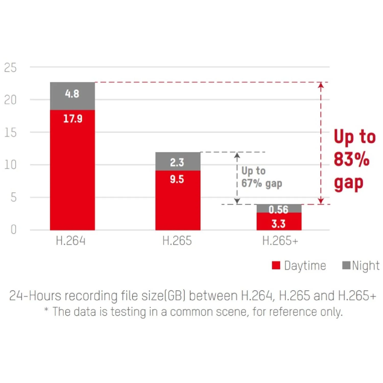 HIKVISION 8 Channel DVR 1080P Lite 2MP DVR DS-7108HGHI-K1 (Without Hard Drive), White