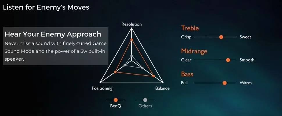 BenQ TH685 1080p Gaming Projector, 4K HDR Support, 120hz Refresh Rate - 3500Lumens, 8.3ms Low Latency - Enhanced Game Mode - 3 Year Industry Leading Warranty