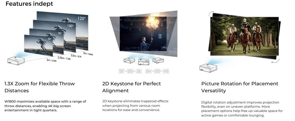 buy projector at lowest price