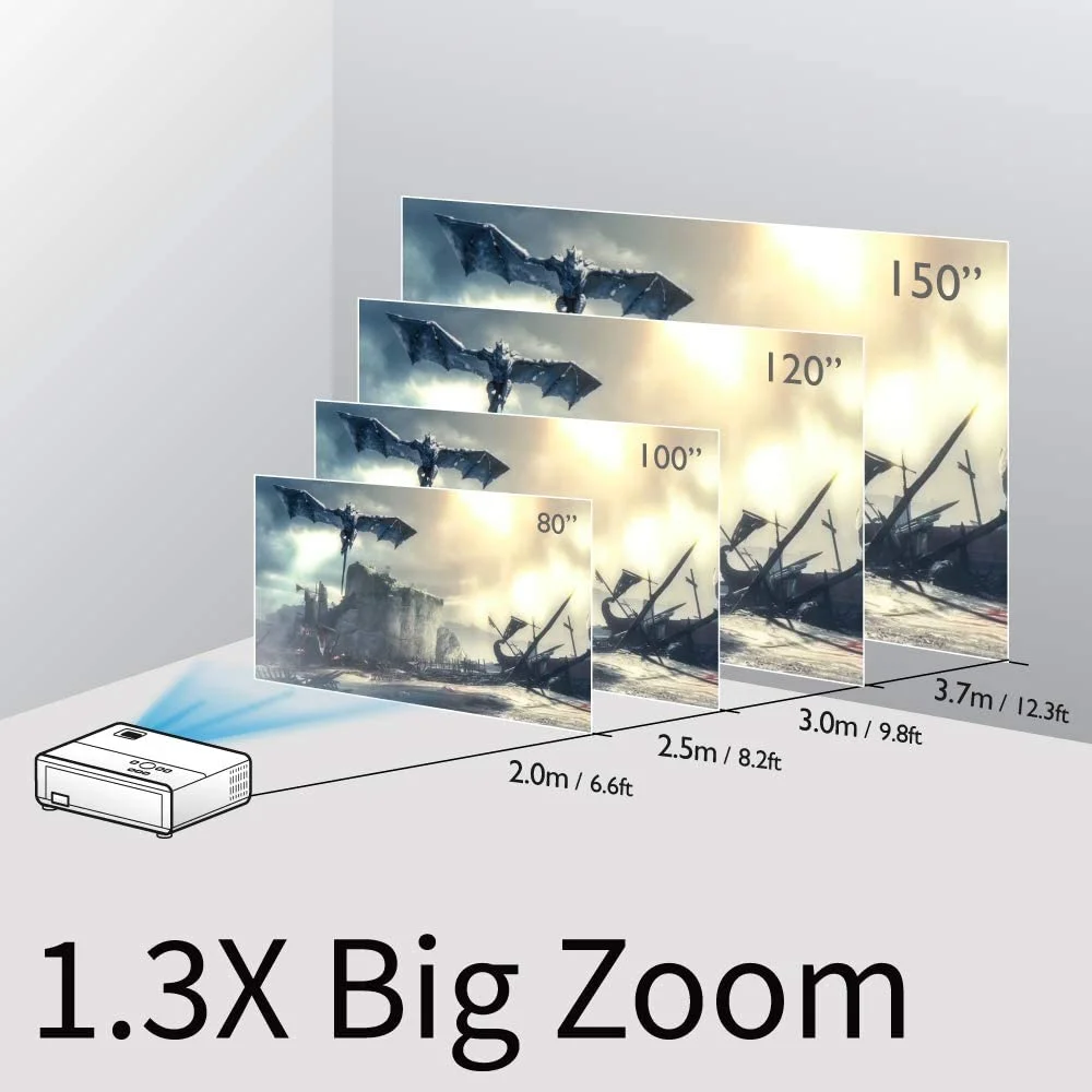 buy projector at best price