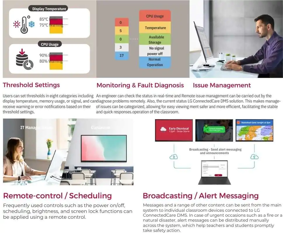 best digital board at lowest price